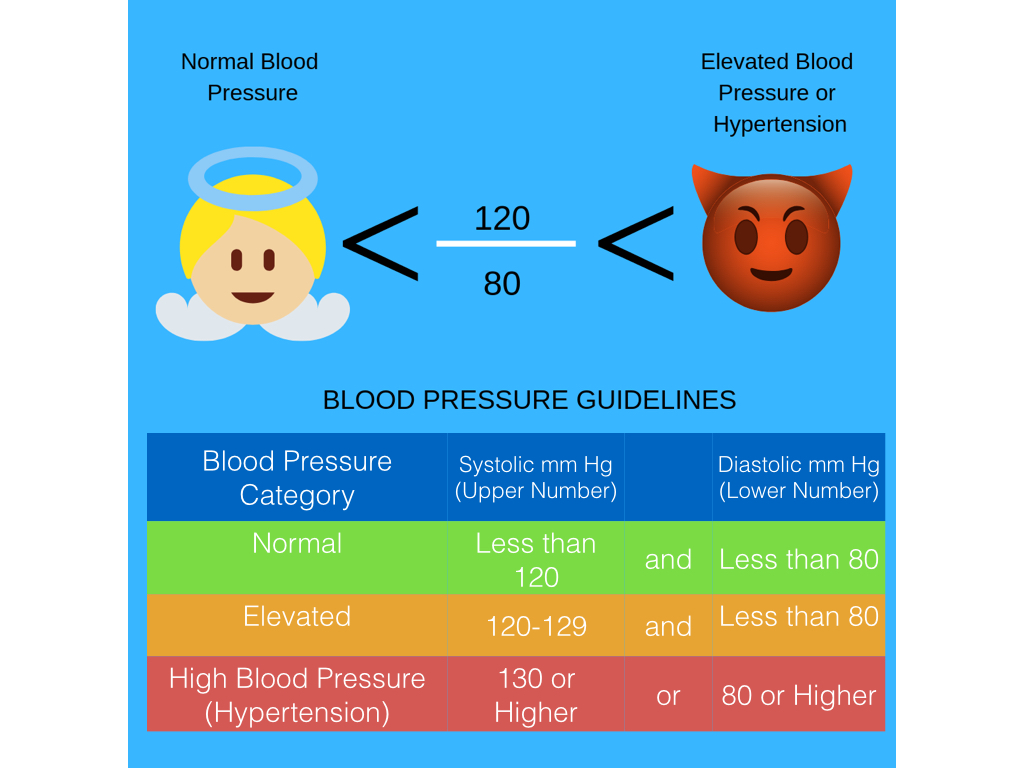 Paging Doctor T - PDT Systolic