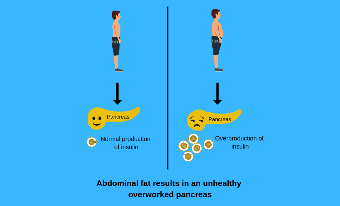 paging-doctor-t-copy-of-good-vs-bad-cholesterol-1